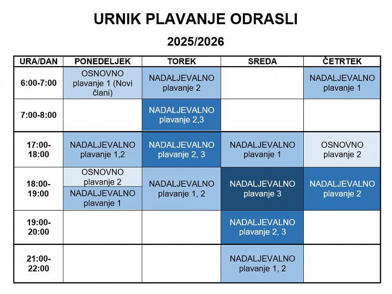 Slika urnika za plavanje odraslih za leto 2025