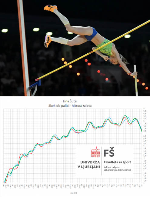 Biomehanika zaleta skoka ob palici